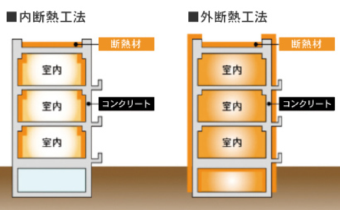 期待できる効果