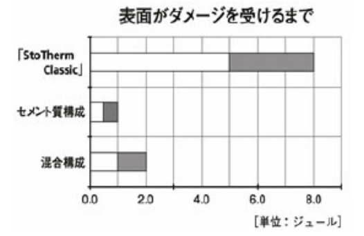 透湿構造