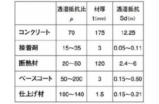 耐衝撃性テスト