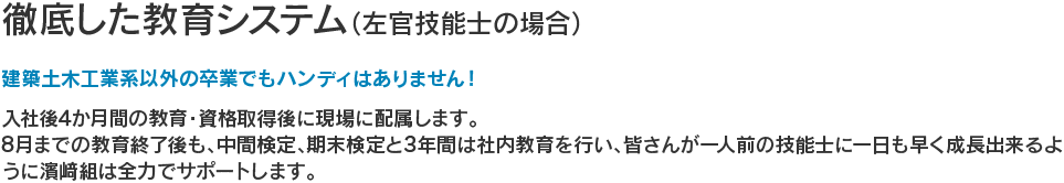徹底した教育システム（左官技能士の場合）
建築土木工業系以外の卒業でもハンディはありません！
入社後4か月間の教育・資格取得後に現場に配属します。
8月までの教育終了後も、中間検定、期末検定と3年間は社内教育を行い、皆さんが一人前の技能士に一日も早く成長出来るように濱﨑組は全力でサポートします。
