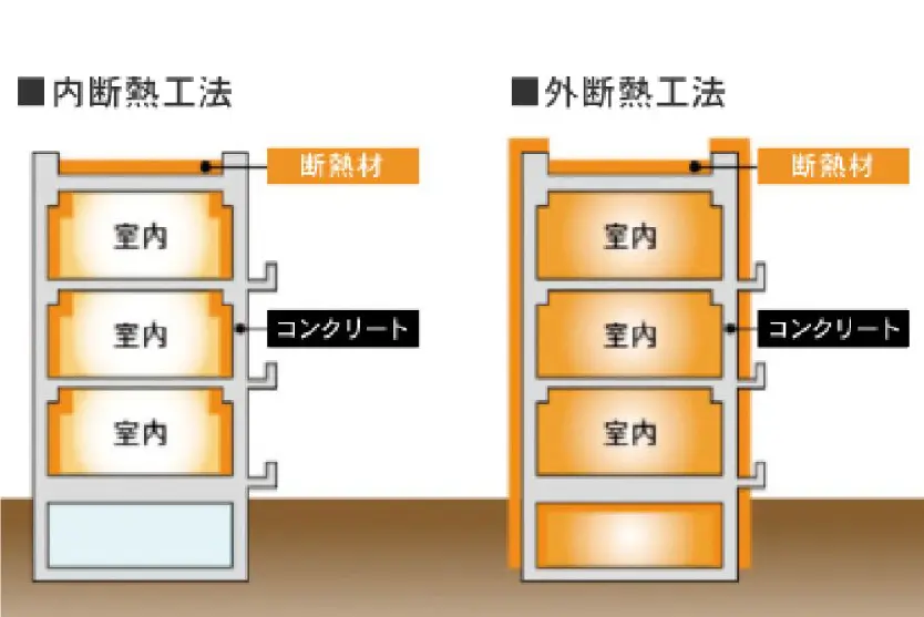 内断熱工法、外断熱工法
